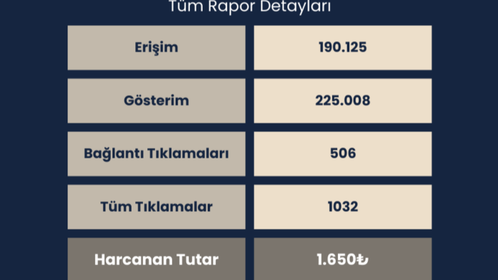 platformlarda reklam oluşturarak sizi tanıtırım