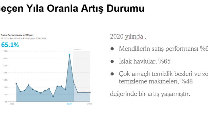 istediğiniz konularda sunumlarınızı hazırlarım