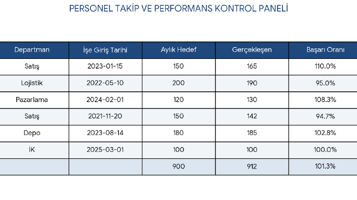  işletmeniz için gelişmiş Excel tabloları hazırlarım