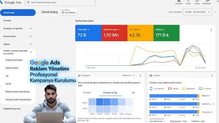 Google reklamı veririm