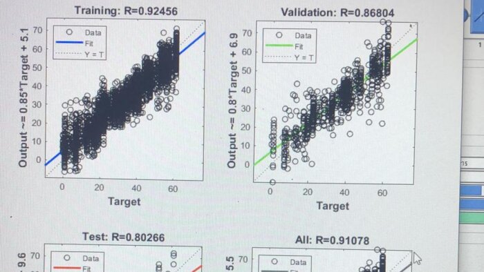 MATLAB ile makine öğrenme modeli oluşturabilirim