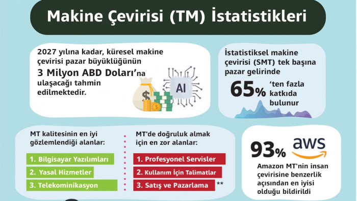 sizin infografik vb. dosyalarınızda çeviri yapabilirim