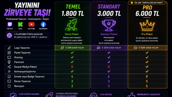 Twitch, Kick, YouTube ve Facebook tasarımları yaparım