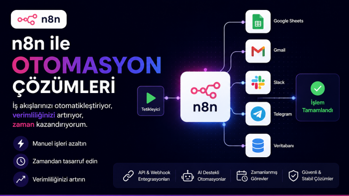 n8n ile entegrasyonlar kurarım