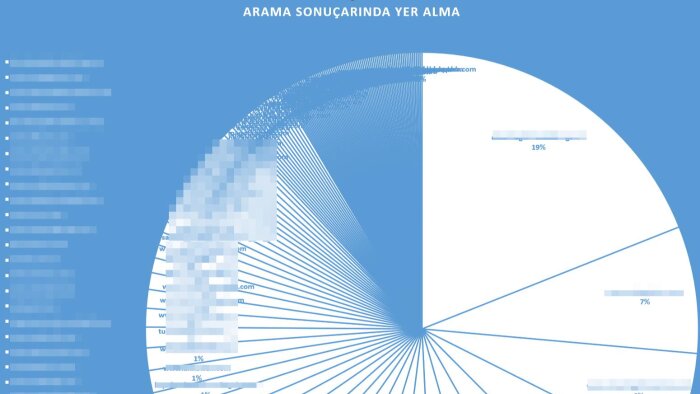 ürünlerinizin google sıralaması & rakip analizini hazırlarım