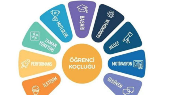 eğitim koçluğu yapabilirim