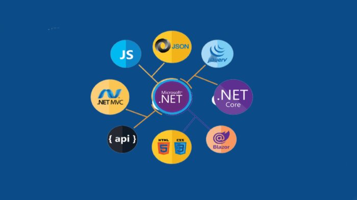 size özel websitesi geliştirebilirim