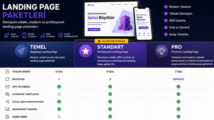 hızlı ve seo uyumlu landing page yaparım