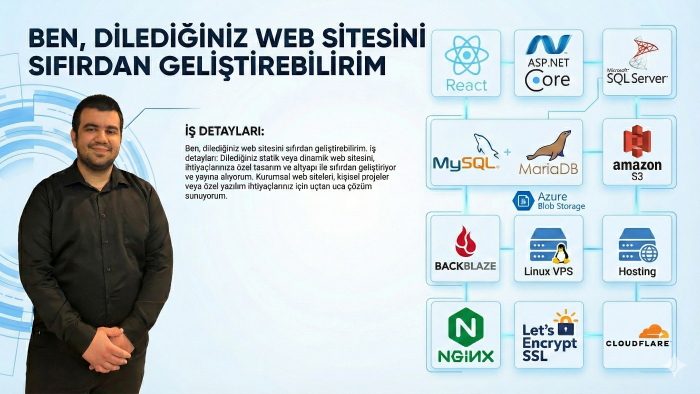 dilediğiniz web sitesini sıfırdan geliştirebilirim
