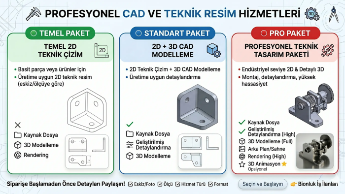 2D teknik çizim ve 3D modelleme yaparım