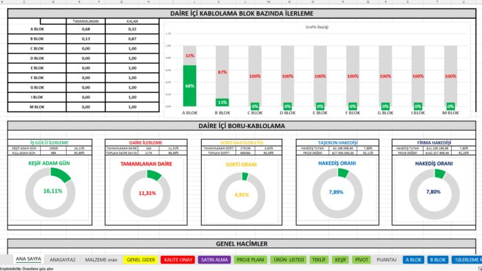 anlaşılır ve pivot tabloya uygun excel'ler oluşturabilirim