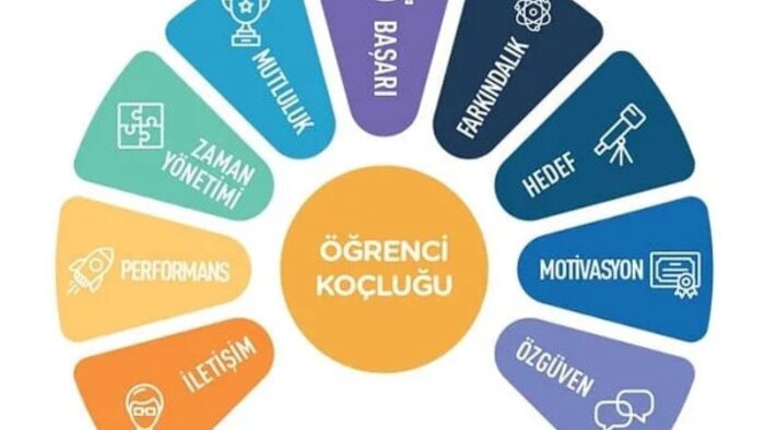 size uygun YKS-LGS-KPSS danışmanlığı sağlayabilirim