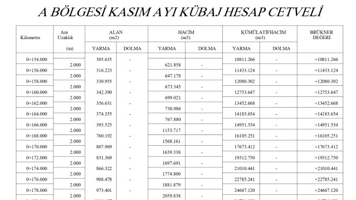 kübaj hesaplarınızı yaparım