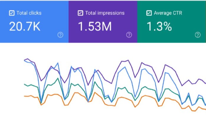 Search Console'da hedef kelimelerde tıklama artırıyorum