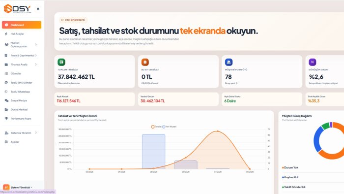 inşaat sektörü satış ofisleri için özel CRM yapabilirim