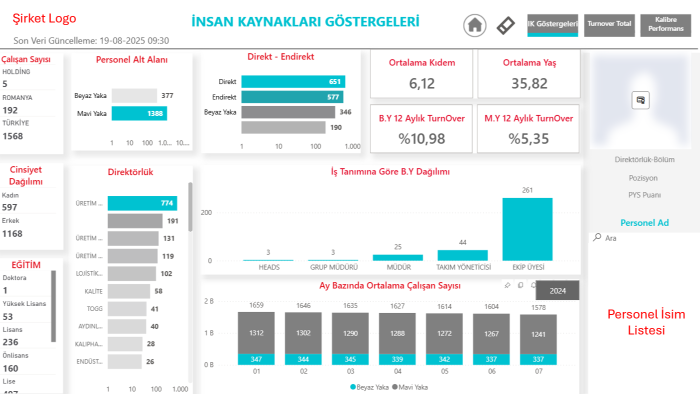 Power BI için veri analizi, modelleme ve raporlama yaparım