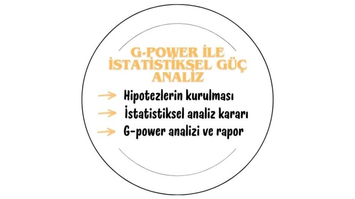 örneklem sayısını hesaplamak için güç analizi yaparım