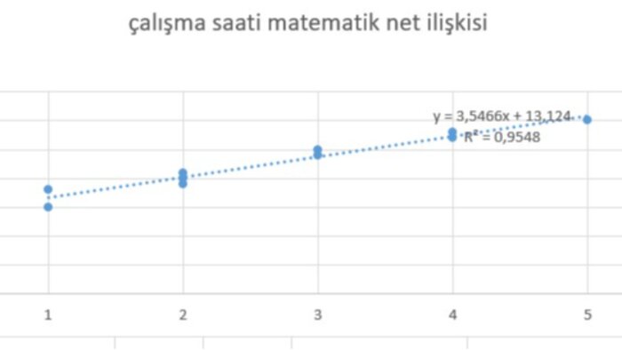 PivotTable ve grafiller kullanarak veri analizi yaparım