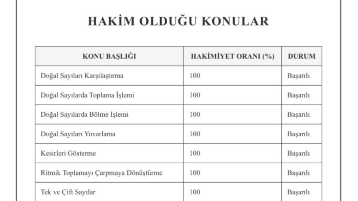 Matematik alanında özel ders ve analiz hizmeti sağlamaktayım