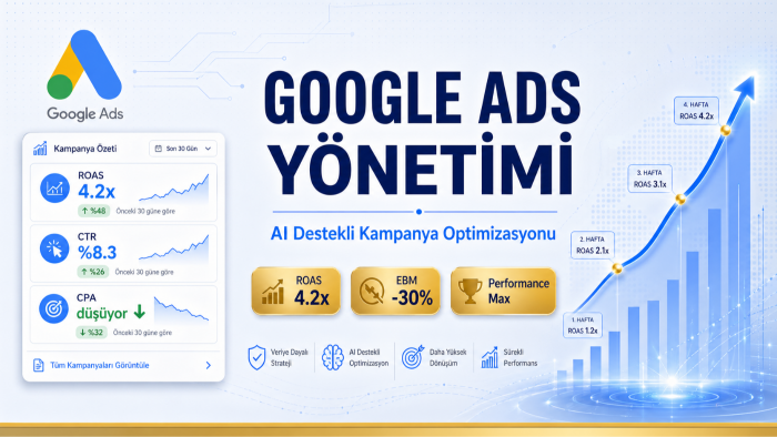 google reklam kampanyası kurar ve AI destekli yönetirim
