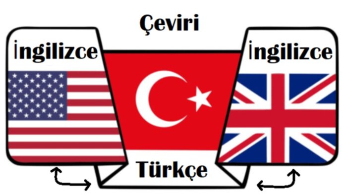 ileri seviye İngilizce  Türkçe çeviri yaparım