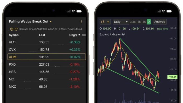 kripto ve forex platformları için teknik destek veririm