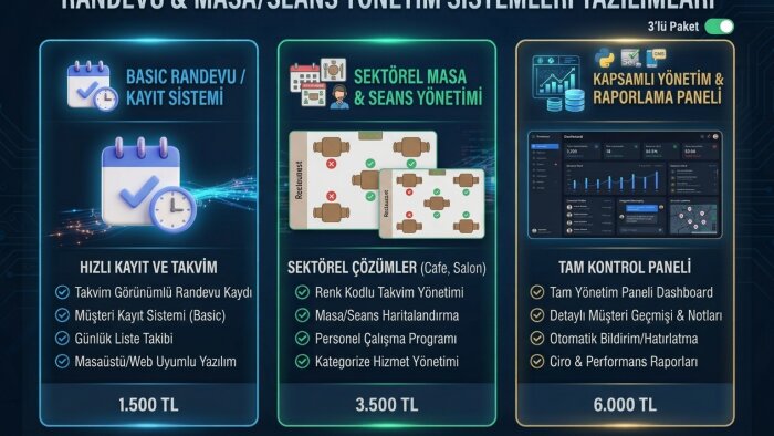 işletmeniz için özel randevu programı hazırlarım