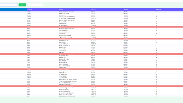işletmenize özel windows forms ile uygulama geliştiririm