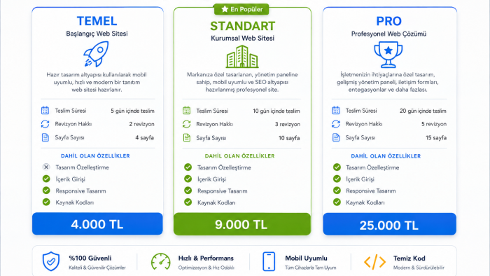 size özel web uygulamaları kodlayabilirim