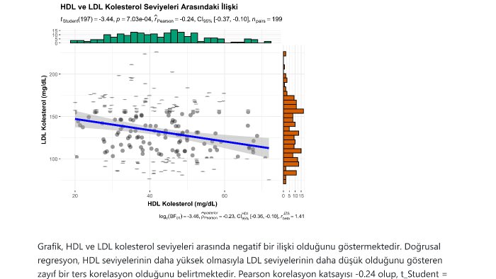 istatistik analiz ve görselleştirme yaparım