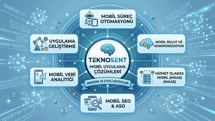 mobil uygulamanızı yapabilirim