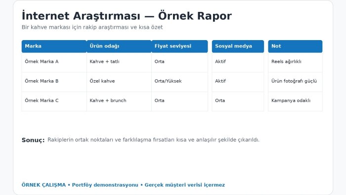 sanal asistanlık ve dijital işlerde destek sunuyorum