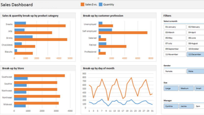Excel verilerinizi istediğiniz formatta analiz edebilirim