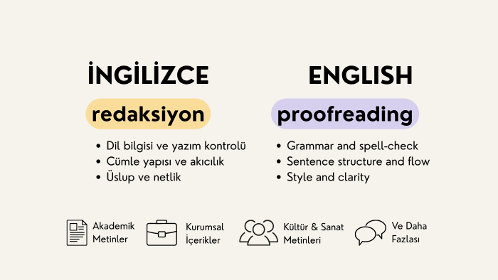 İngilizce metinlerinizi düzenlerim