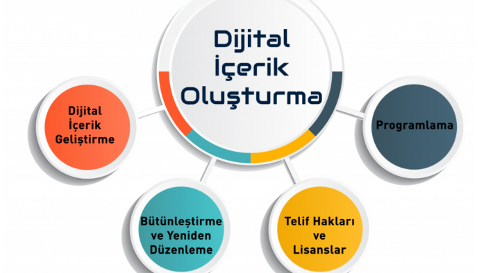 SEO uyumlu kategori, blog ve ürün içerikleri üretebilirim