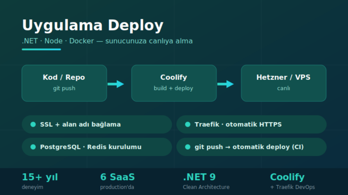 .NET / Node uygulamanızı sunucunuza kurarım