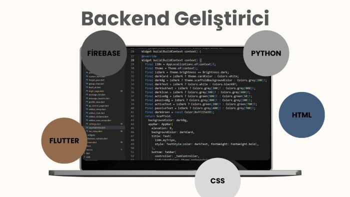 mobil ve web uygulamalar için profesyonel backend geliştirim
