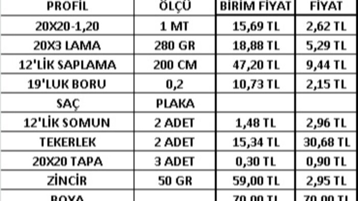 Excel tablolarınızı listelerinizi yapabilirim