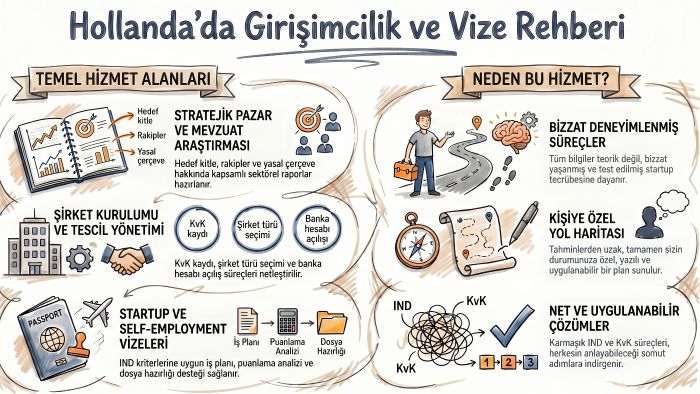 şirketinizin Hollanda pazarı için danışmanlığını yaparım