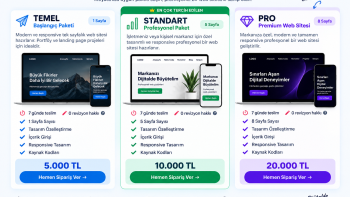 markanızı büyüten özel kodlanmış web siteleri geliştiriyorum