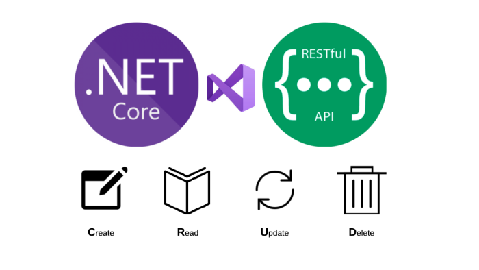 asp.net veya react ile özel projelerinizi geliştirebilirim
