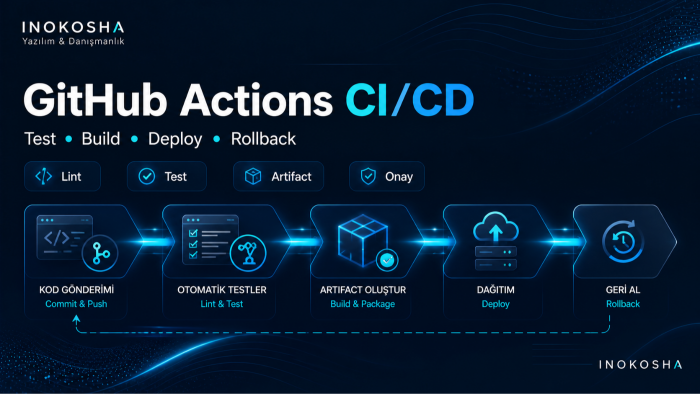 GitHub Actions ile test ve deployment süreci kurarım