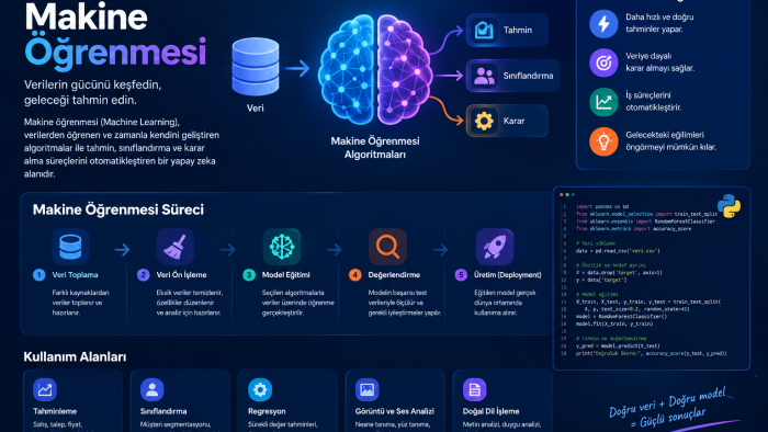 Python ile makine öğrenmesi modelleri geliştirebilirim
