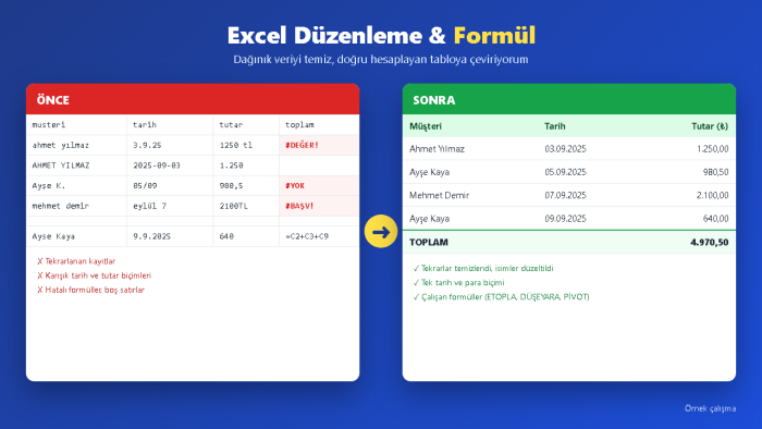 Excel dosyanızı düzenler ve formül hatalarını düzeltirim