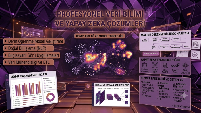 modern ve size özel profesyonel web siteleri kodlarım