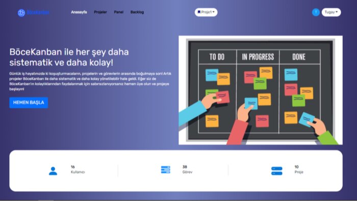 spring boot ve vue teknolojileri ile web uygulaması yazarım