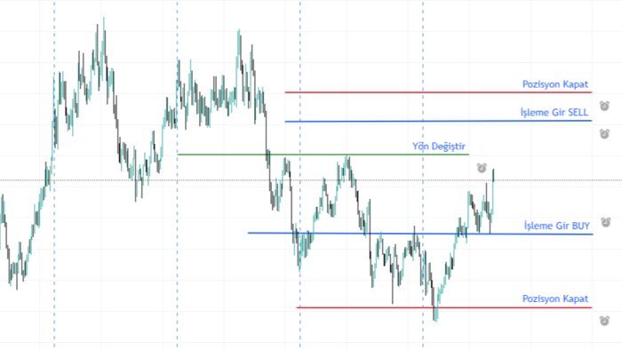 TradingView sinyallerinizi BİST'te işleme çeviririm
