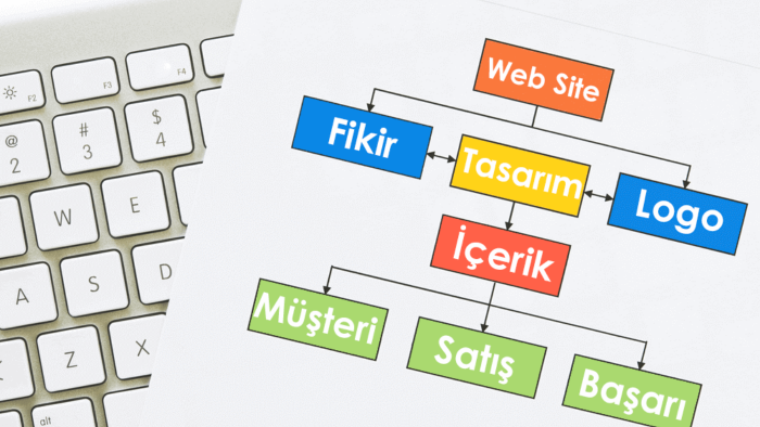 uzman olduğum web geliştirme konusunda hizmet veriyorum