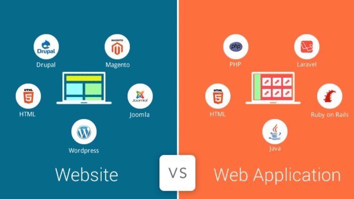 php- Laravel ile size yeni web uygulamaları geliştirebilirim