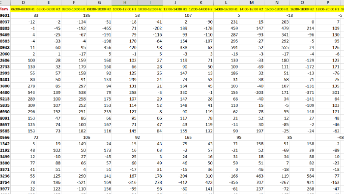 excel / vba işlerinizi en kısa sürede yaparım